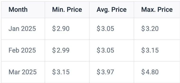 XRP price prediction